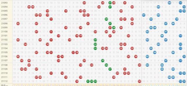 3D彩票，近1000期开奖走势图深度解析