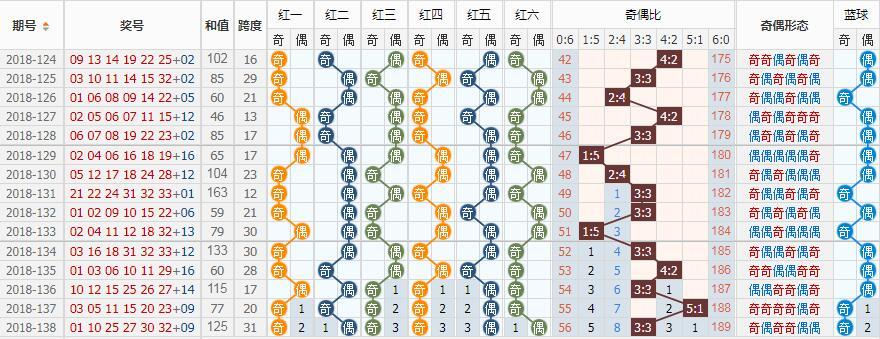 双色球开奖130期，揭秘数字背后的幸运与期待