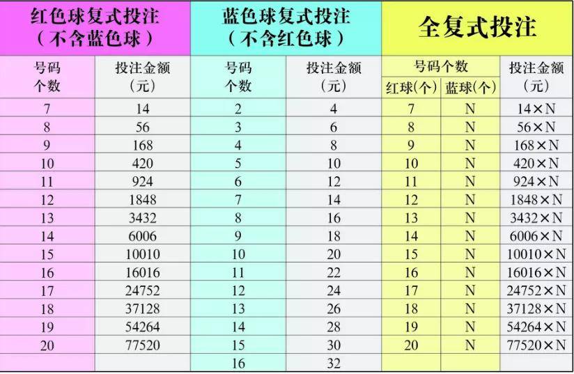 探索双色球胆拖玩法，中奖金额计算全解析