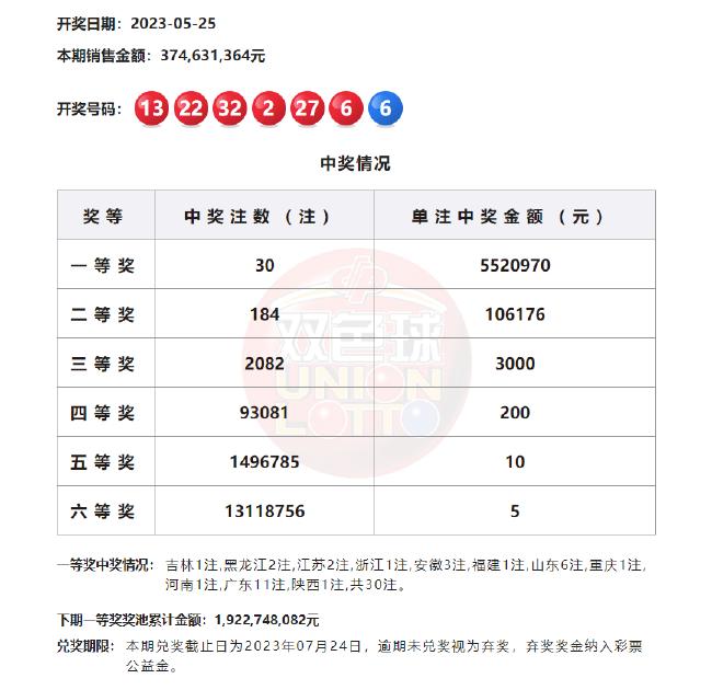 福建体彩31走势图