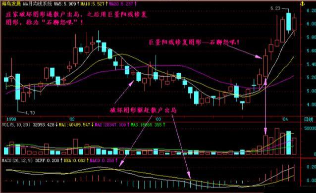 四川金七乐开奖走势图，透视数字背后的奥秘