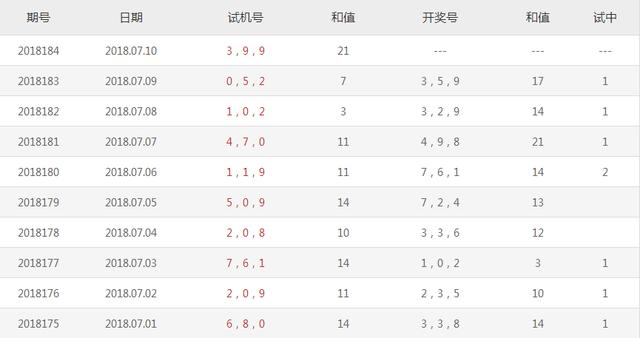 试机号、关注金码与对应码，揭秘彩票背后的数字游戏