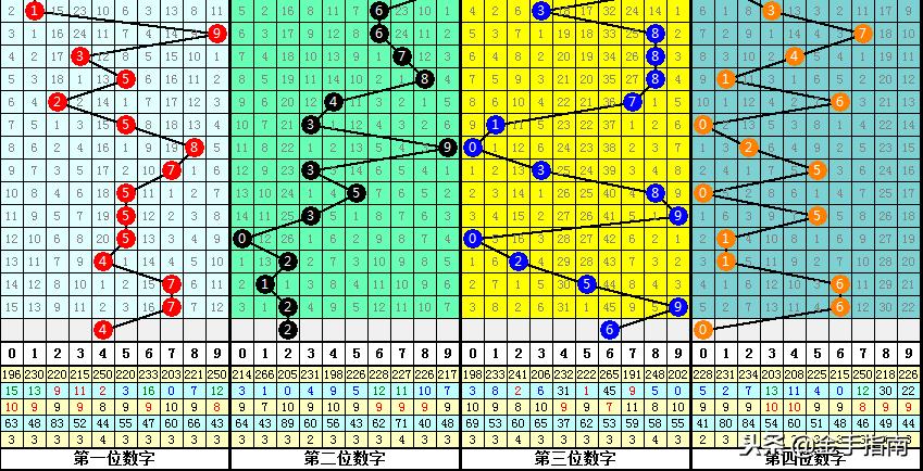 七星彩200期，历史回顾与未来展望