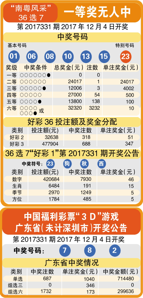 福彩3D 043期历史开奖结果深度解析，探寻数字背后的规律与趋势