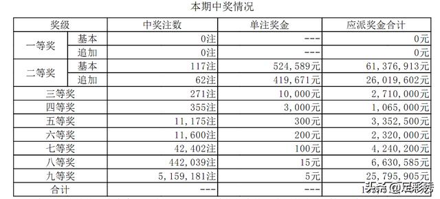 3D彩票，近期30期开机号深度解析