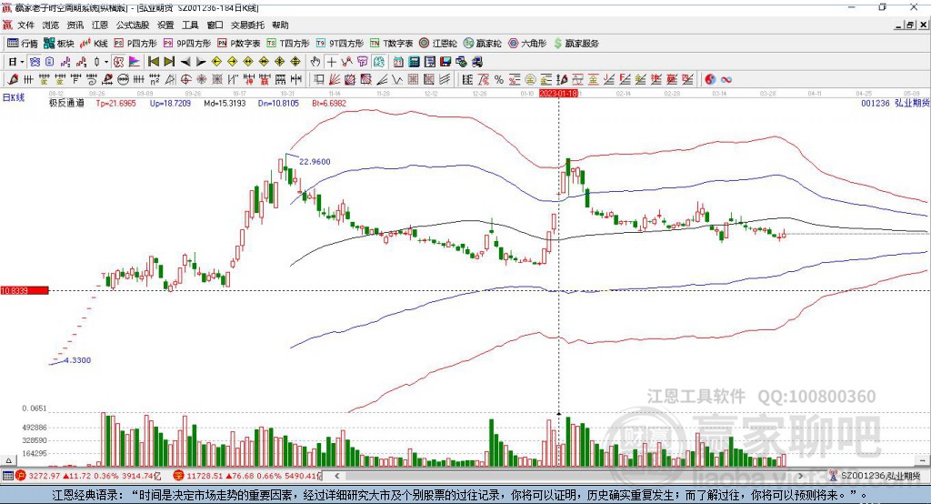 3D彩票，解析最近500期走势图，定牛策略大揭秘