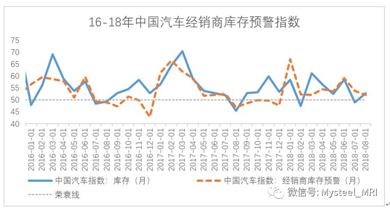 历史数据探索