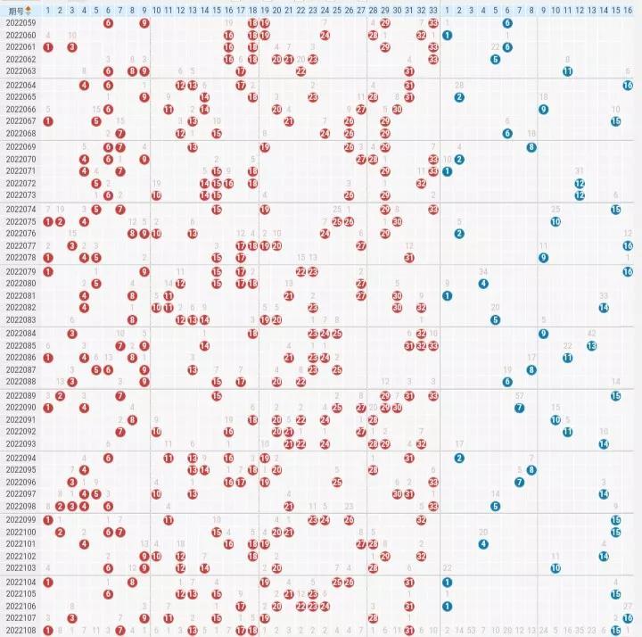 探索双色球蓝球综合版走势，揭秘数字背后的秘密