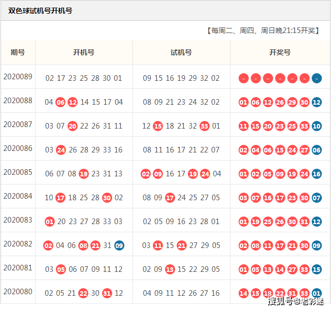 揭秘双色球，开机号与试机号，真的一定牛吗？