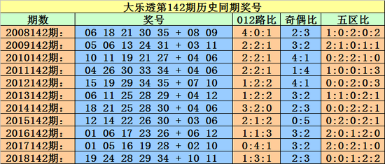 历史开奖结果分析