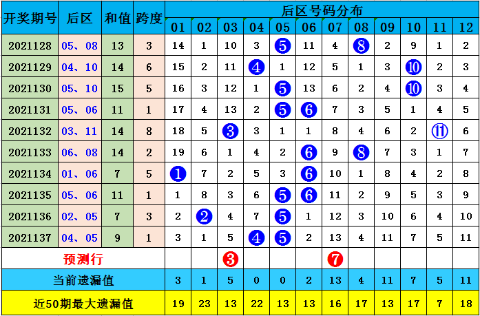 探索大乐透的奥秘，30期走势图与22期深度分析