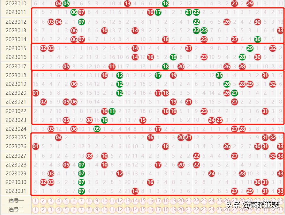 探索双色球走势，带连线图坐标定位的奥秘