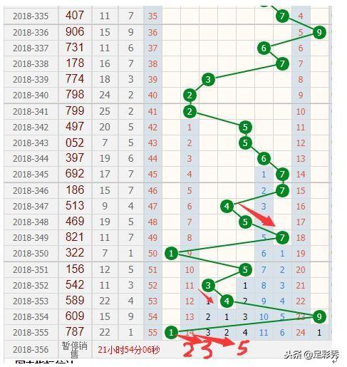 3D走势图与和值分析，解锁彩票中的数字奥秘