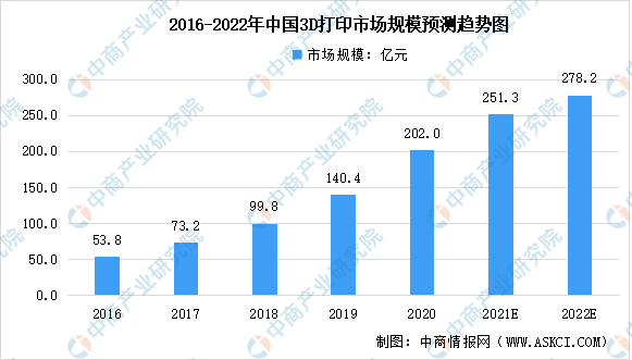 3D分析预测彩吧网，理性与娱乐的平衡