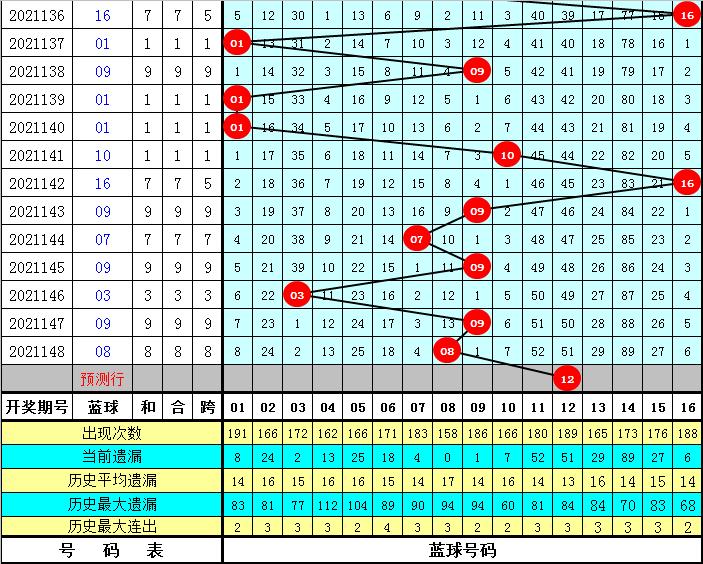 2021149期双色球红球开奖号码揭秘，幸运的数字与彩民的期待