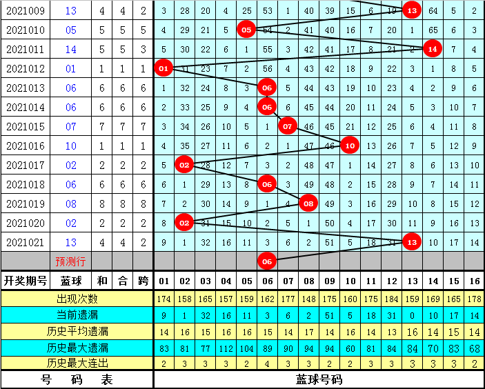 双色球模拟开奖号码预测，科学方法与随机性的平衡艺术