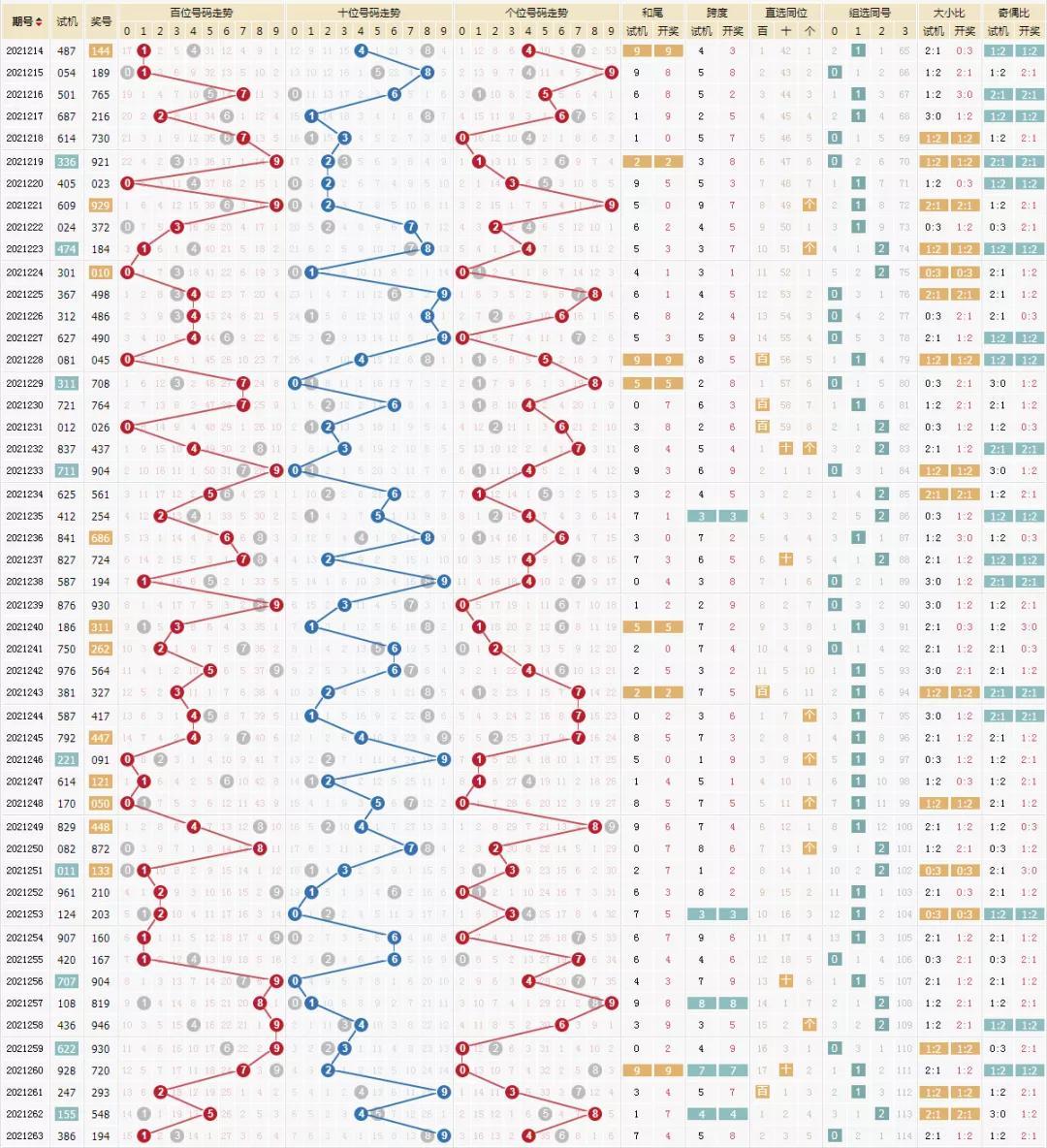 查询技巧与意义