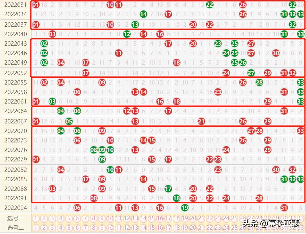 探索双色球最新走势图2000，数字背后的奥秘与趋势分析