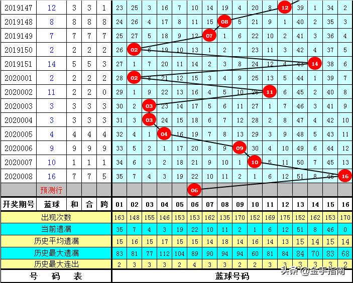 双色球60期号码揭秘，探寻数字背后的奥秘