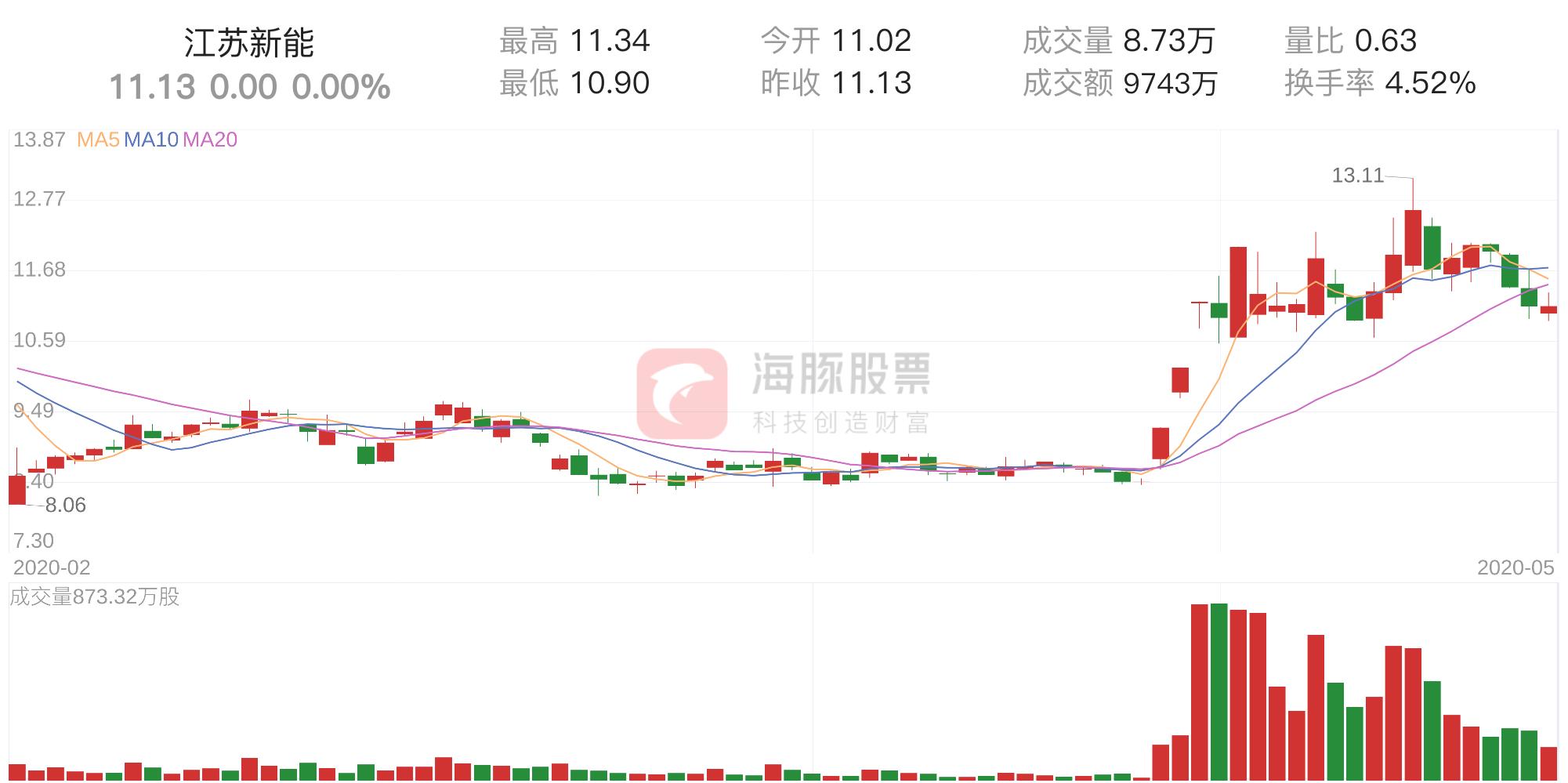 江苏11选五走势图，深度解析与未来展望