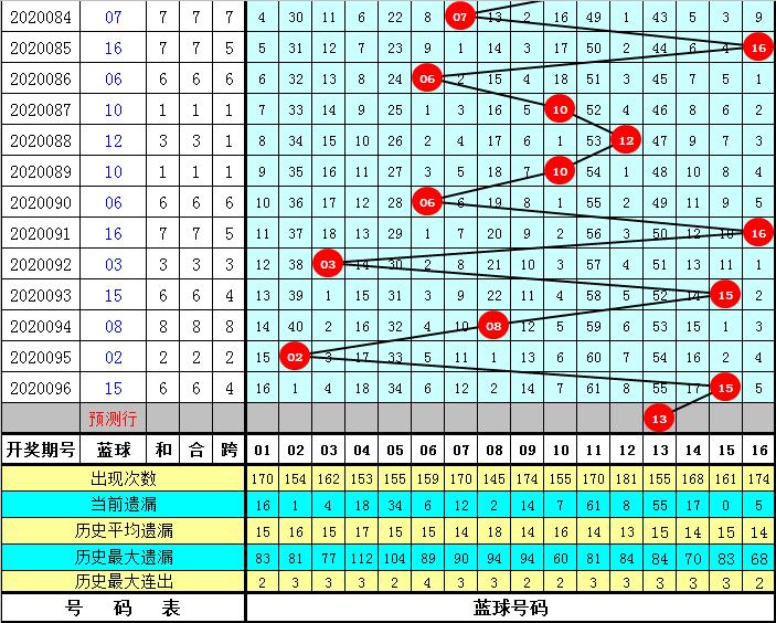 2020097双色球，梦想与幸运的碰撞