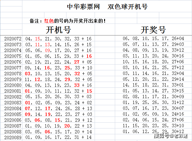 数字统计