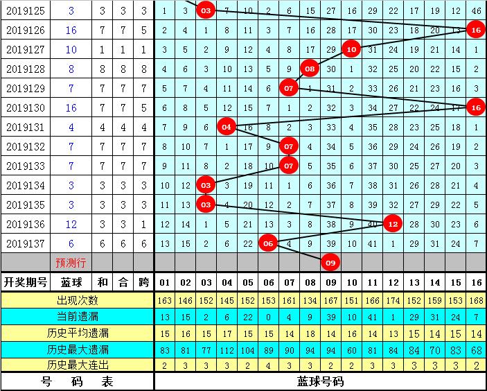 2018020期双色球开奖结果揭晓，幸运数字照亮梦想之光