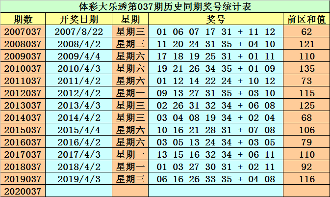 福彩2020036期开奖结果揭秘，梦想与希望的碰撞