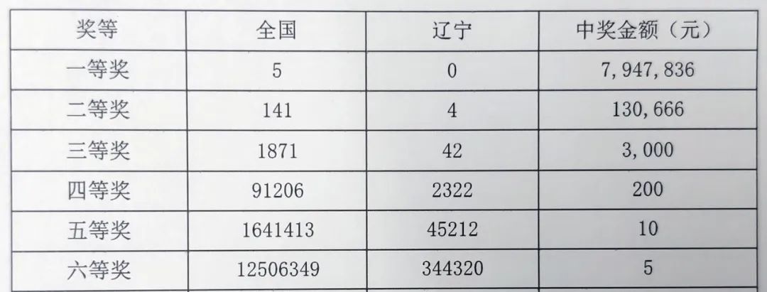 今日聚焦，双色球奖池余额的奥秘与影响