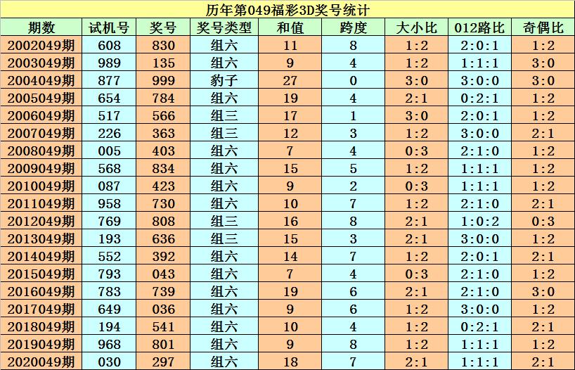 2021049期福彩3D开奖结果，揭秘幸运数字，探寻中奖秘诀