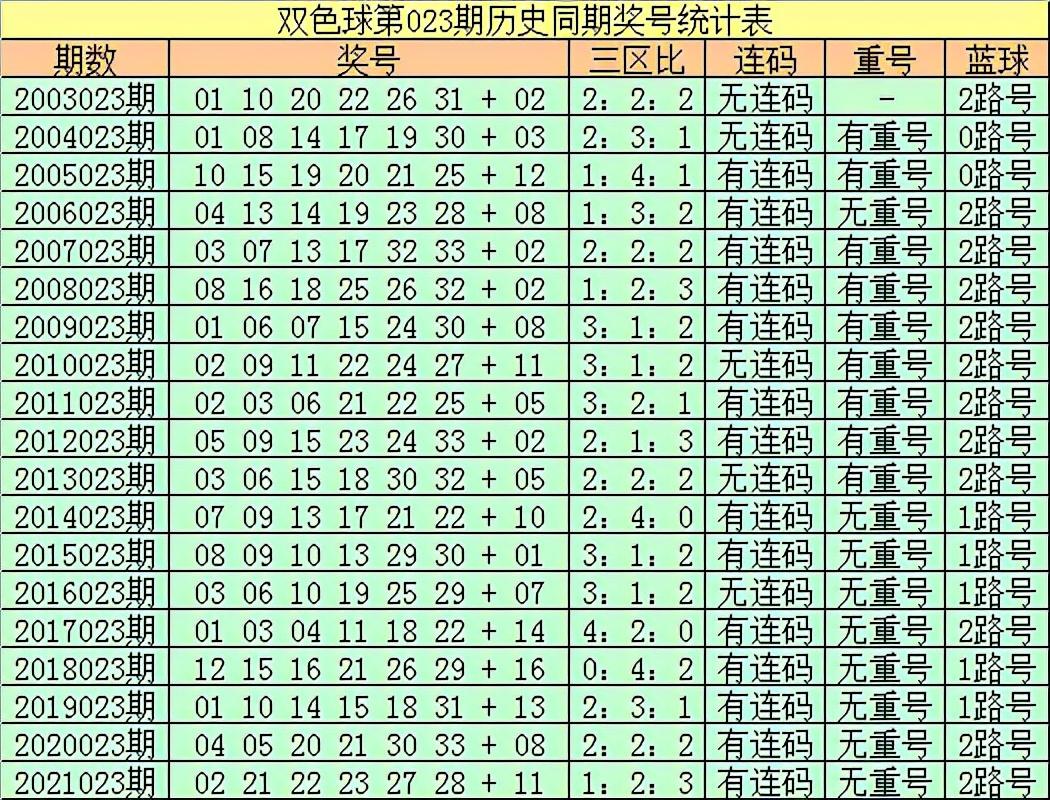 2022023双色球开奖结果揭晓，幸运数字背后的故事与期待