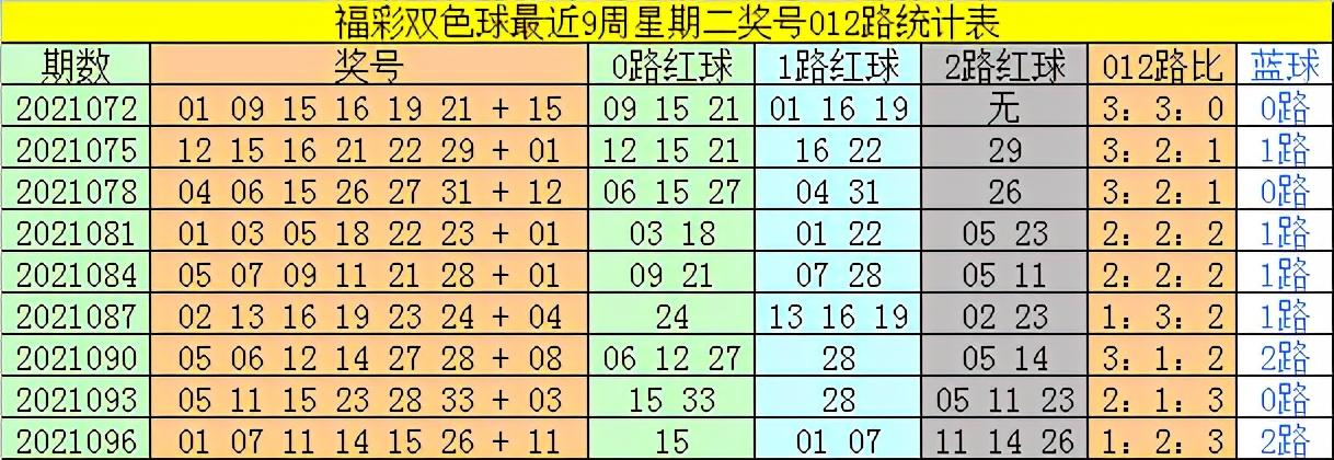 2021099期双色球开奖结果揭晓，梦想与幸运的碰撞