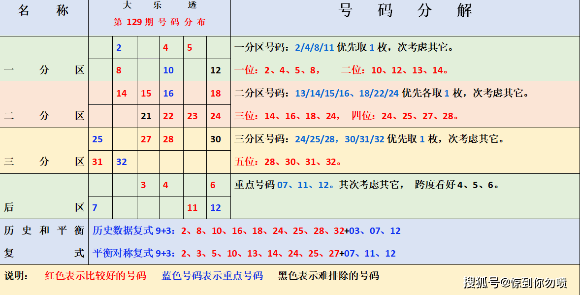 体育彩票预测成功案例，从数据分析到策略实施的智慧之旅