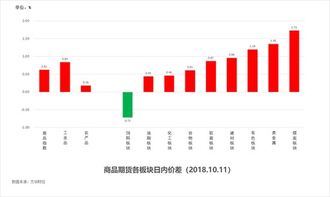 试机号与开奖号，揭秘彩票走势图的奥秘