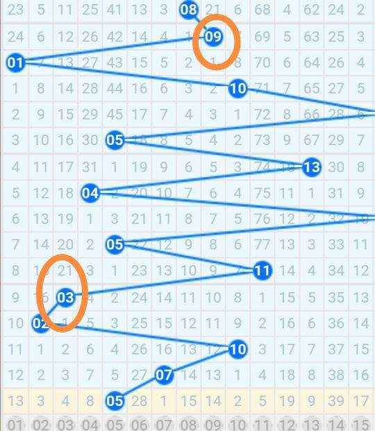 2021061期双色球走势图深度解析，洞悉数字背后的奥秘