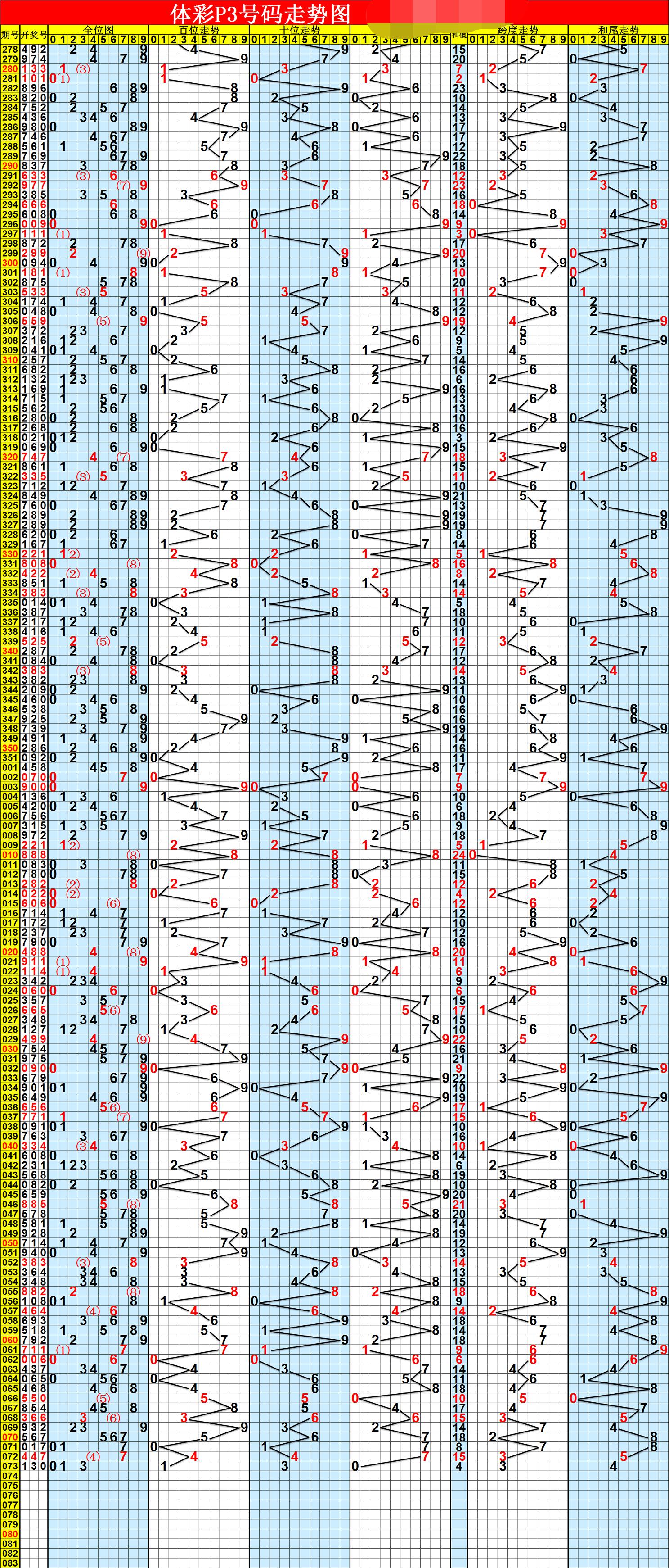 探索广东福彩3D走势图，数字背后的奥秘与乐趣