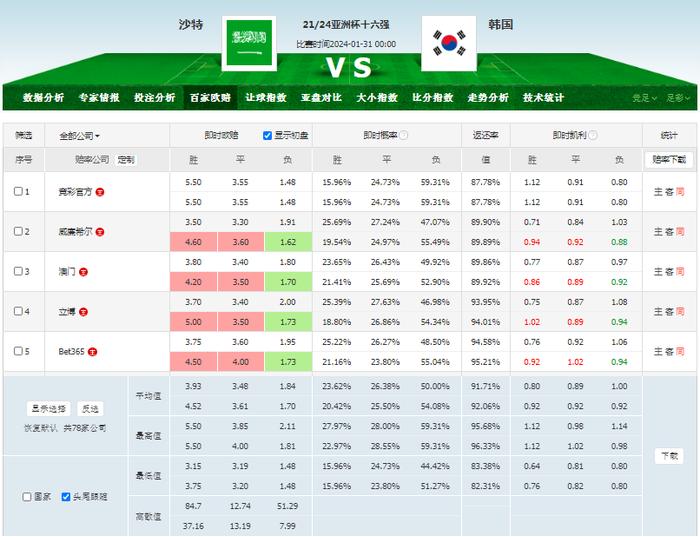 篮球竞彩专家今日预测分析报告