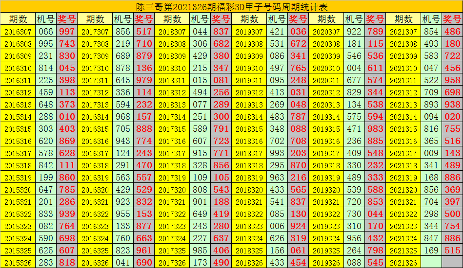 2019年3D彩票，全年开奖结果与数字游戏分析