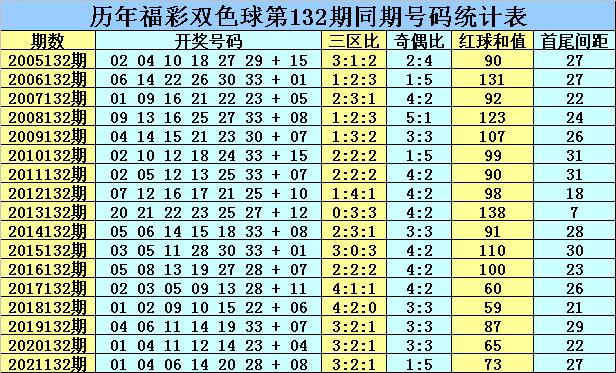 2015年132期双色球开奖结果，梦想与幸运的碰撞