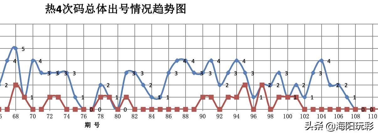 双色球下期红蓝号码的理性分析与非科学预测探讨