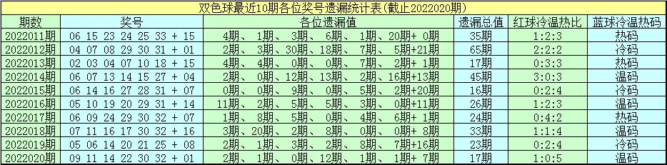 双色球118期，历史上的今天与数字的奇妙邂逅