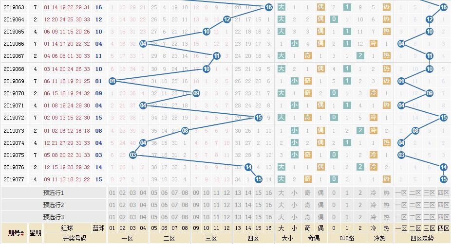 双色球118期，十大庄家预测汇总与深度解析