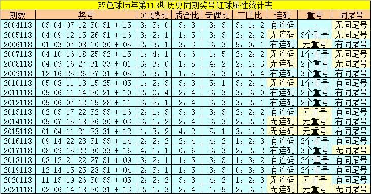 揭秘双色球118期开奖日期，概率、策略与彩民心声