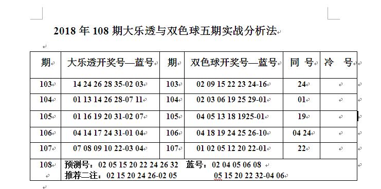 2021年108期双色球资料深度解析与选号策略