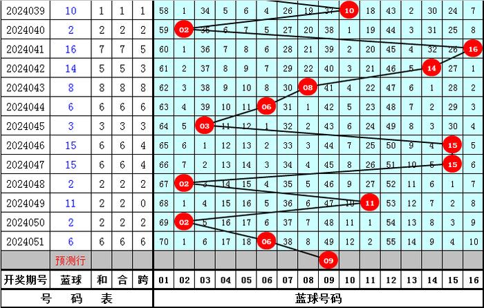 2018076期双色球预测，理性分析，谨慎投注