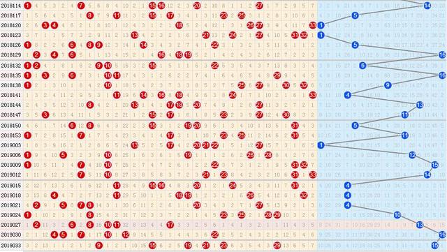 解析双色球走势图，专业版最近200期深度剖析