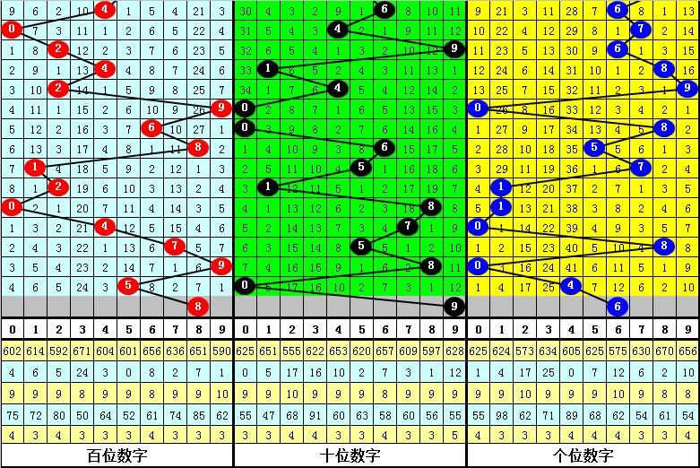 2017年145期3D开奖结果，揭秘幸运数字背后的故事