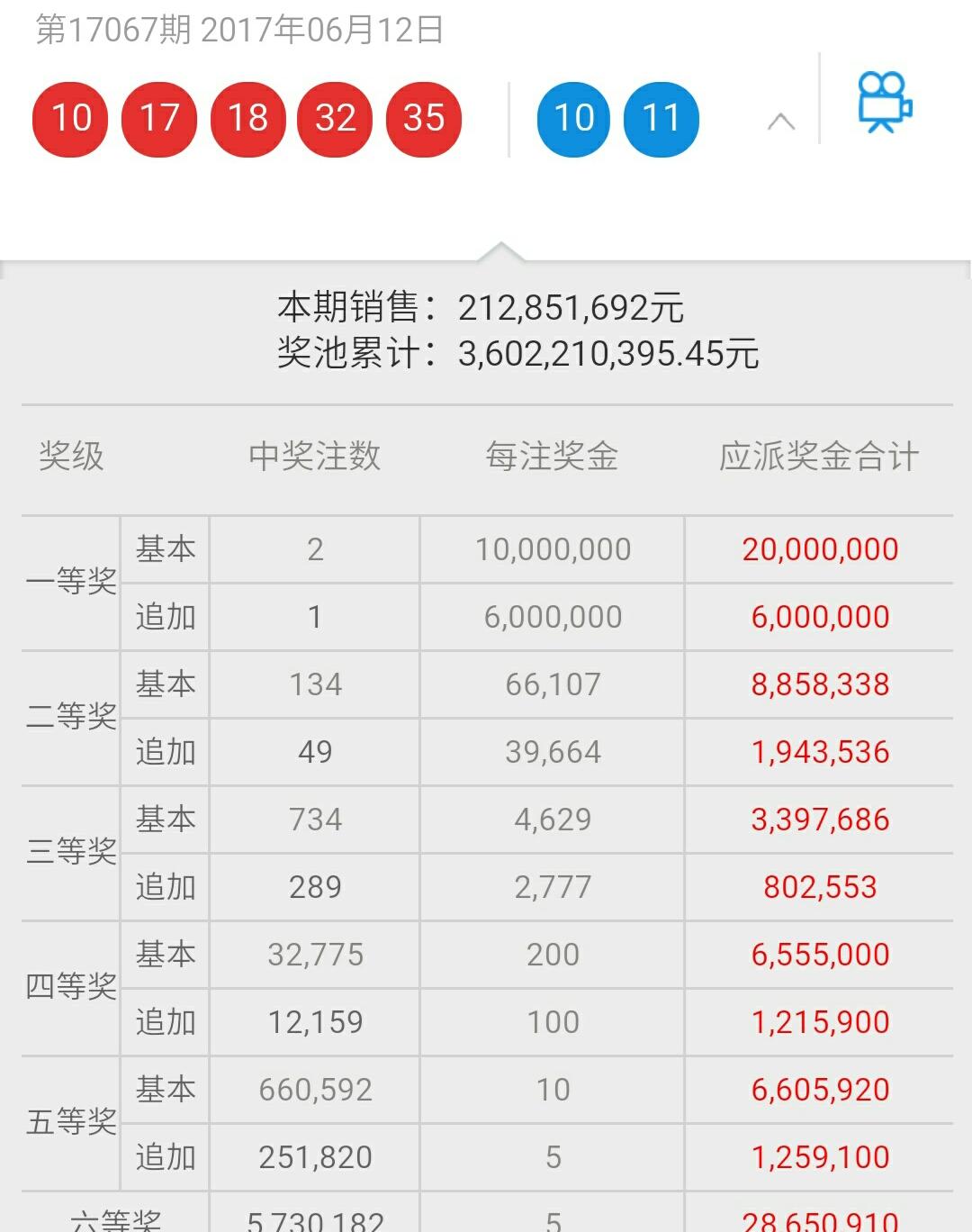 全国体彩开奖结果查询，透明、便捷的公益体验
