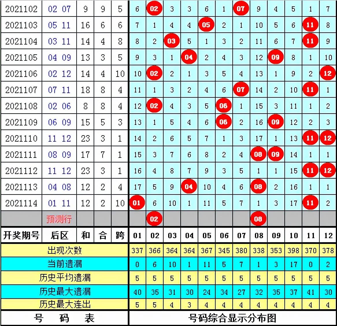 体彩大乐透21115期开奖结果深度解析，幸运与智慧的双重考验