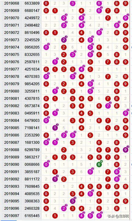 七星彩今晚开奖，揭秘数字背后的幸运与期待